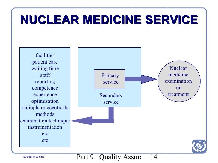 Nuclear Medicine Room Design Nuclear Medicine Room Design