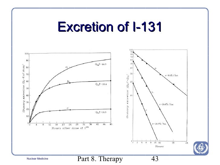 Radiation Protection In Nuclear Medicine Ppt 2