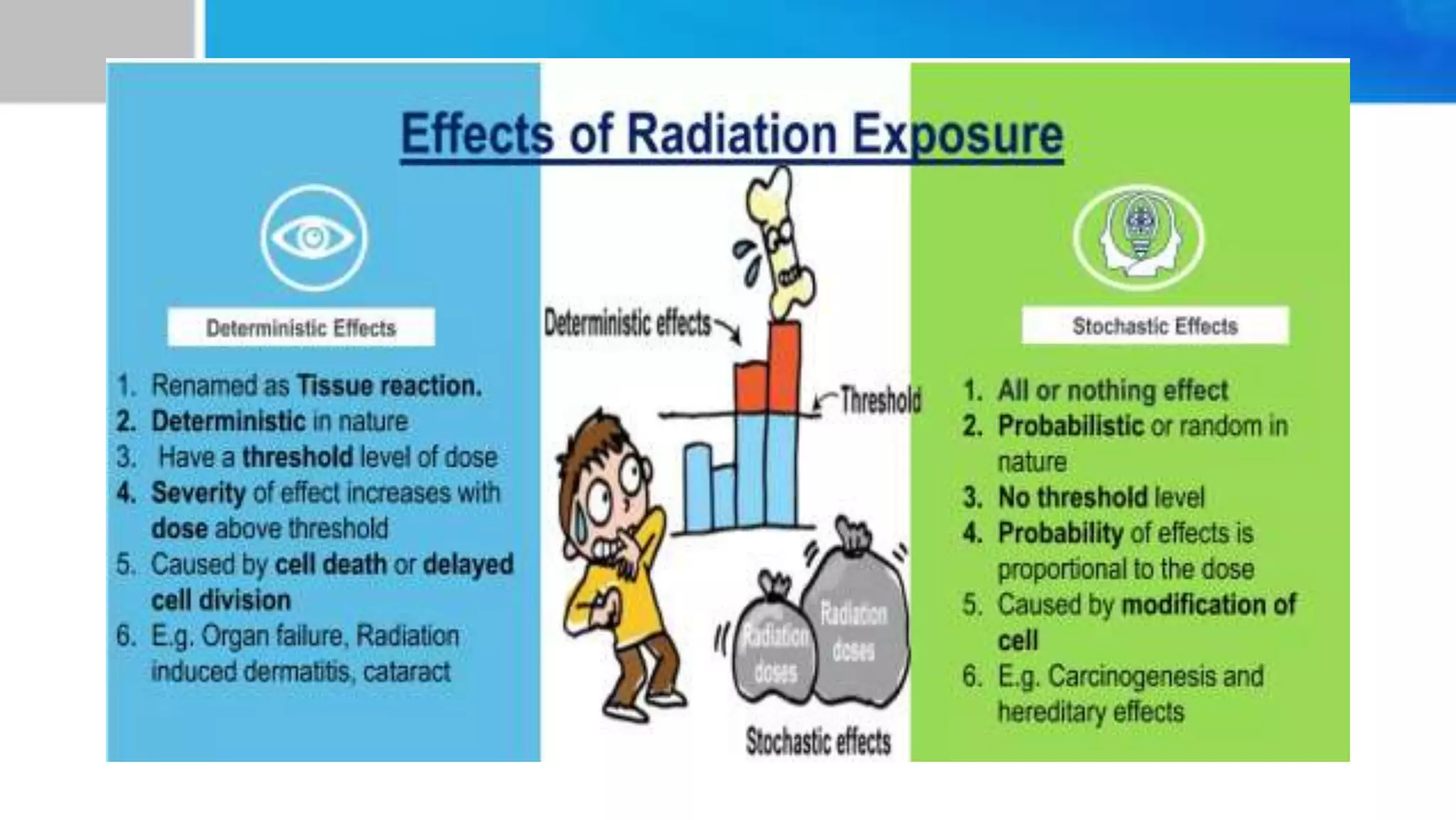 radiation protection and personnel monitoring in radiology.pptx ...