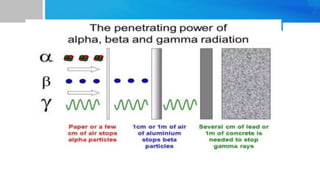 Protection Form Alpha Rays radiation protection and personnel monitoring in radiology.pptx