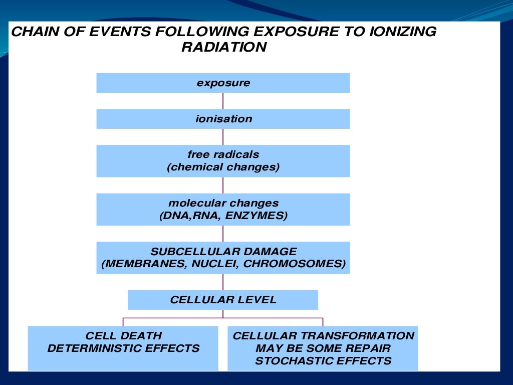Radiation protection, its hazards & aerb guidelines