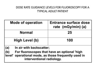 Normal Rug Fluoro RADIATION PROTECTION OF PATIENTS_ISRRt rad prot course.pptx