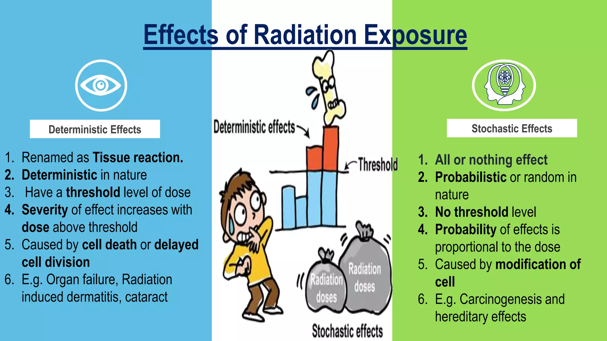 Jacoby Roth Deterministic Effects Radiation protection & Personnel Monitoring Devices | PPTX