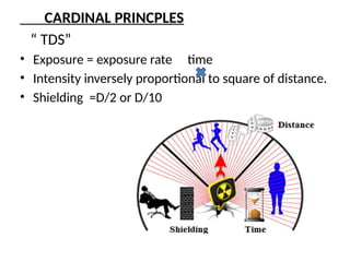 Time Distance And Shielding NEED OF RADIATION PROTECTION IN RADIOLOGY | PPTX