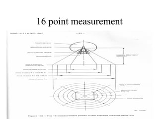 Radiation Protection Survey in Radiotherapy.ppt