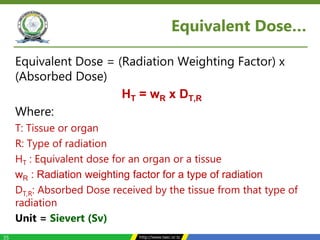 RADIATION QUANTITIES AND UNITS_MANDELA COMPILE.pptx
