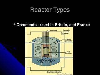 Reactor Types

 Comments   - used in Britain, and France
 