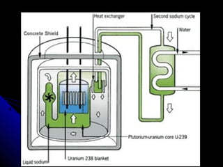 Radiation reactors