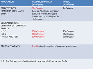 Msv Scale Radiation regulatory bodies | PPTX