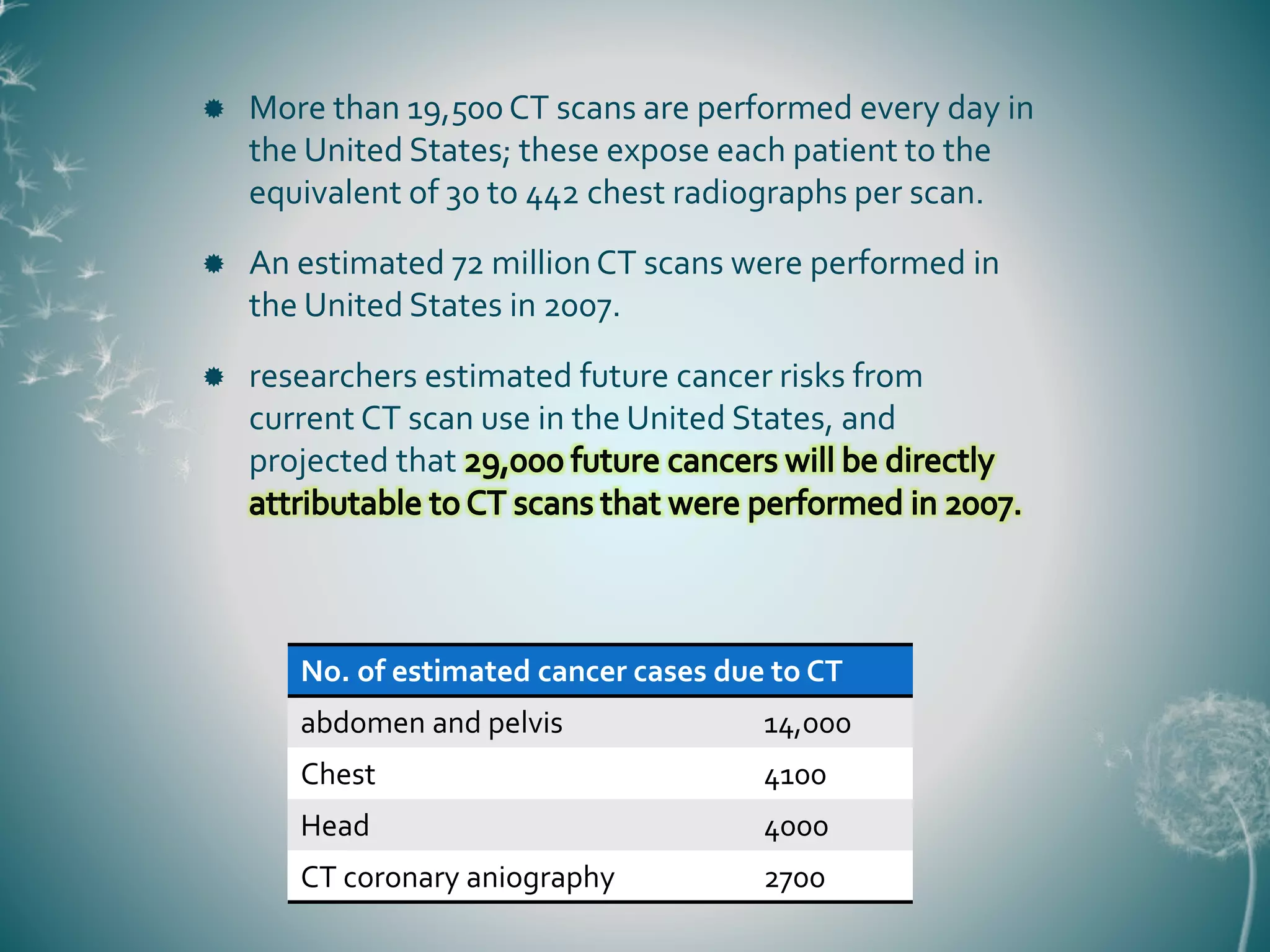 Radiation Risk from CT Scan | PPTX