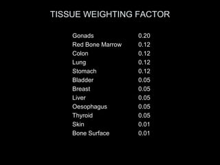 TISSUE WEIGHTING FACTOR
Gonads
Red Bone Marrow
Colon
Lung
Stomach
Bladder
Breast
Liver
Oesophagus
Thyroid
Skin
Bone Surface

0.20
0.12
0.12
0.12
0.12
0.05
0.05
0.05
0.05
0.05
0.01
0.01

 