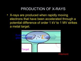 PRODUCTION OF X-RAYS
• X-rays are produced when rapidly moving
electrons that have been accelerated through a
potential difference of order 1 kV to 1 MV strikes
a metal target.
Evacuated
glass tube

Target
Filament

 