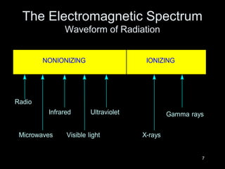 The Electromagnetic Spectrum
Waveform of Radiation
NONIONIZING

IONIZING

Radio
Infrared
Microwaves

Ultraviolet

Visible light

Gamma rays
X-rays

7

 
