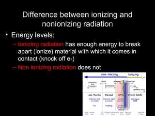 Difference between ionizing and
nonionizing radiation
• Energy levels:
– Ionizing radiation has enough energy to break
apart (ionize) material with which it comes in
contact (knock off e-)
– Non ionizing radiation does not

8

 