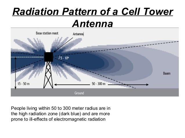 radiation-hazards-12-638.jpg