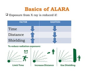 Radiation Safety for all radiological procedurs in SGVPHH.pptx
