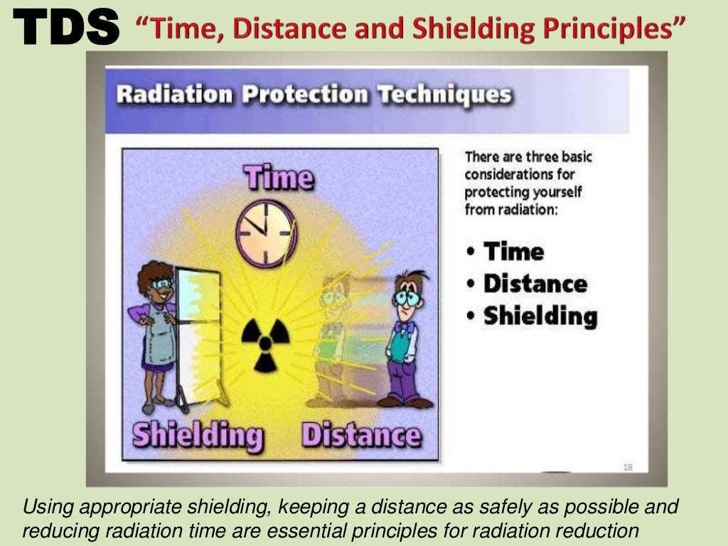 Radiation Safety In The Cath Lab