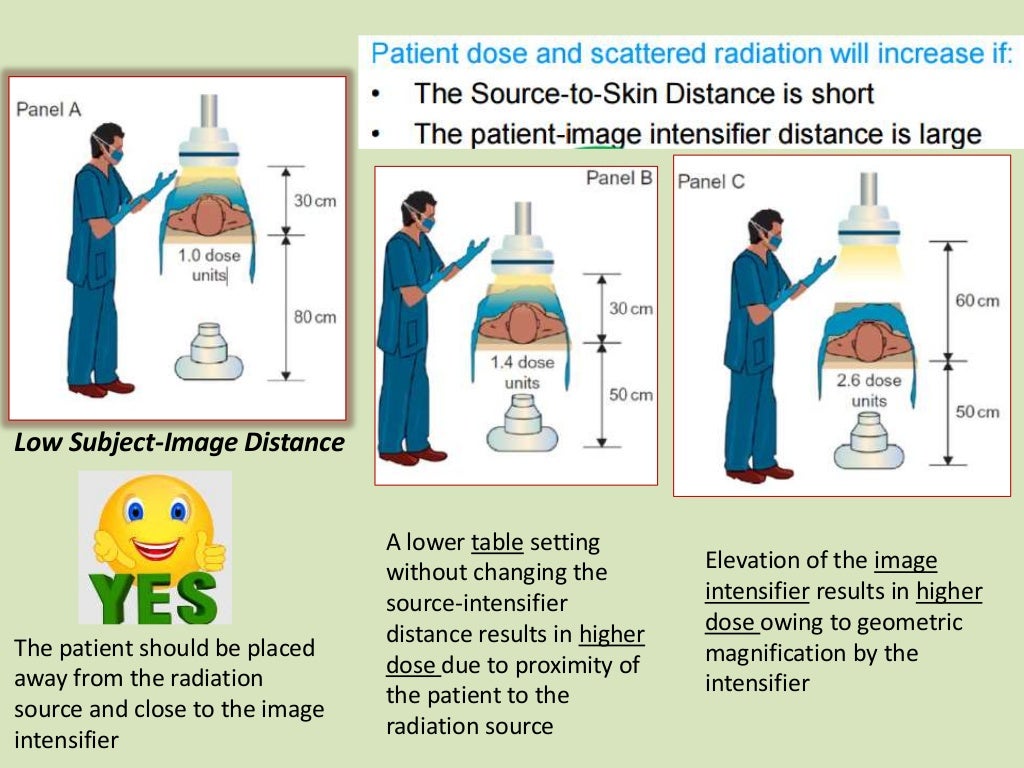 Radiation Safety In The Cath Lab