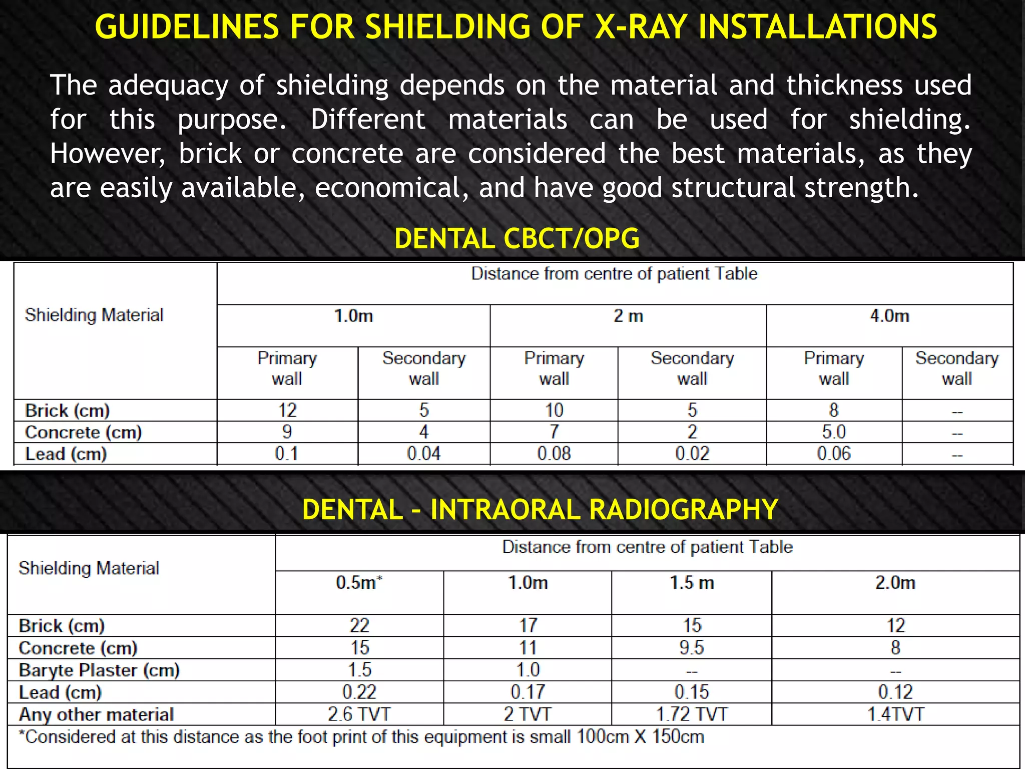 Radiation safety and protection for dental radiography | PPTX