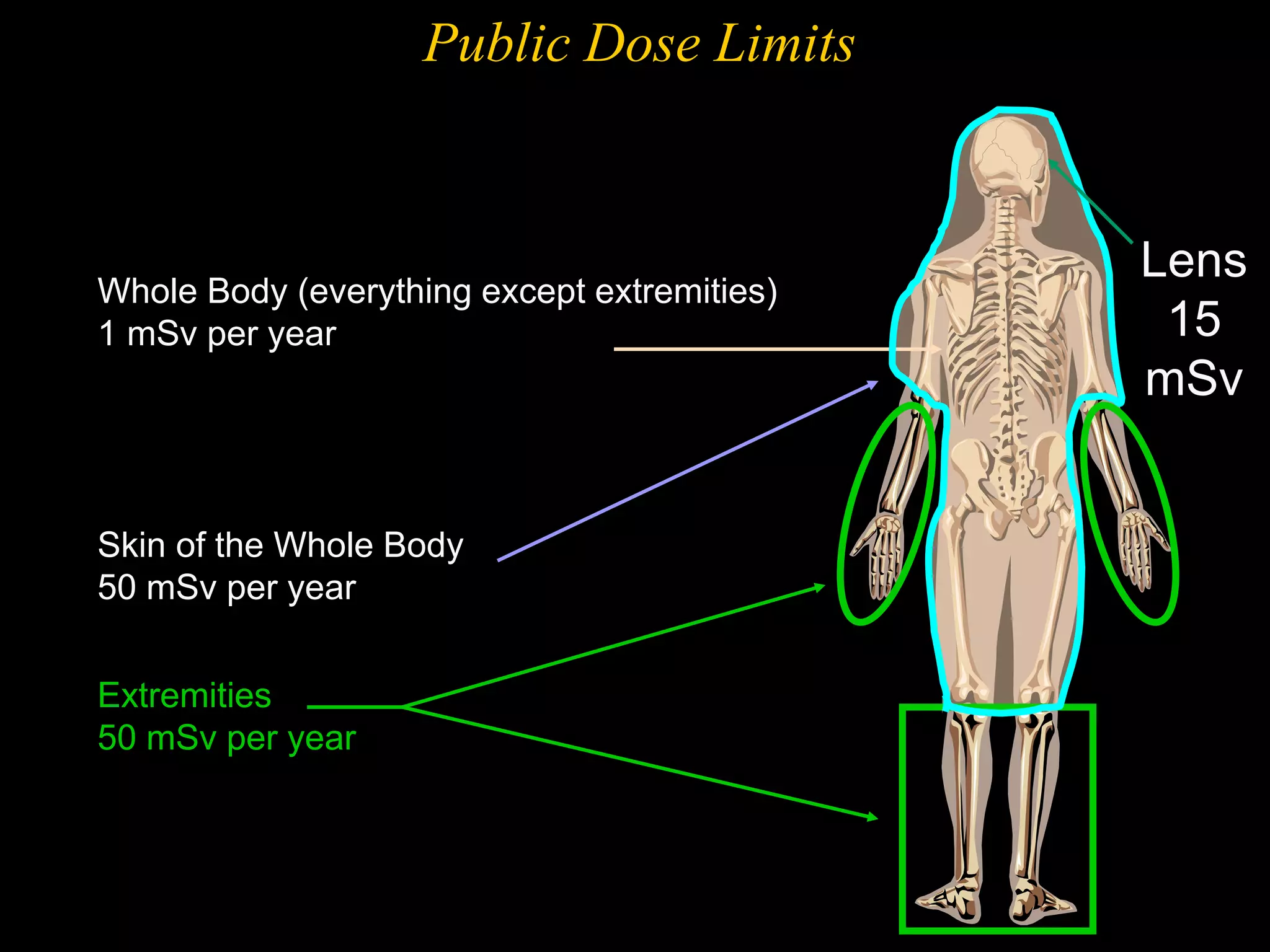 Msv Scale Radiation safety in diagnostic nuclear medicine | PPSX