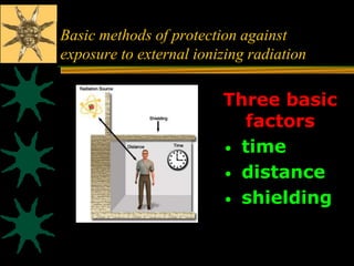 Radiation safety in diagnostic nuclear medicine | PPSX