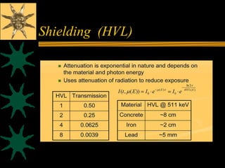 Radiation safety in diagnostic nuclear medicine | PPSX