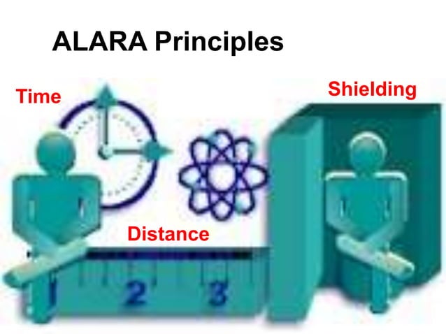 Alara Sign Radiation safety program | PPTX
