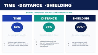 Comprehensive Radiation Safety Training for Radiology Staff in ...