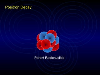 Positron Decay




                                        p
                        n
                                n

                            p       p
                    p




                 Parent Radionuclide
 