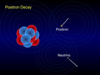 Positron Decay




                           p
           n
                               Positron
                   n

               n       p
       p



      Decay Product
                                Neutrino
 