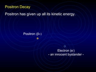 Positron Decay
Positron has given up all its kinetic energy.




           Positron (β+)




                                  Electron (e-)
                           - an innocent bystander -
 