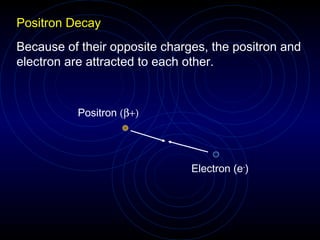 Positron Decay
Because of their opposite charges, the positron and
electron are attracted to each other.



          Positron (β+)




                               Electron (e-)
 