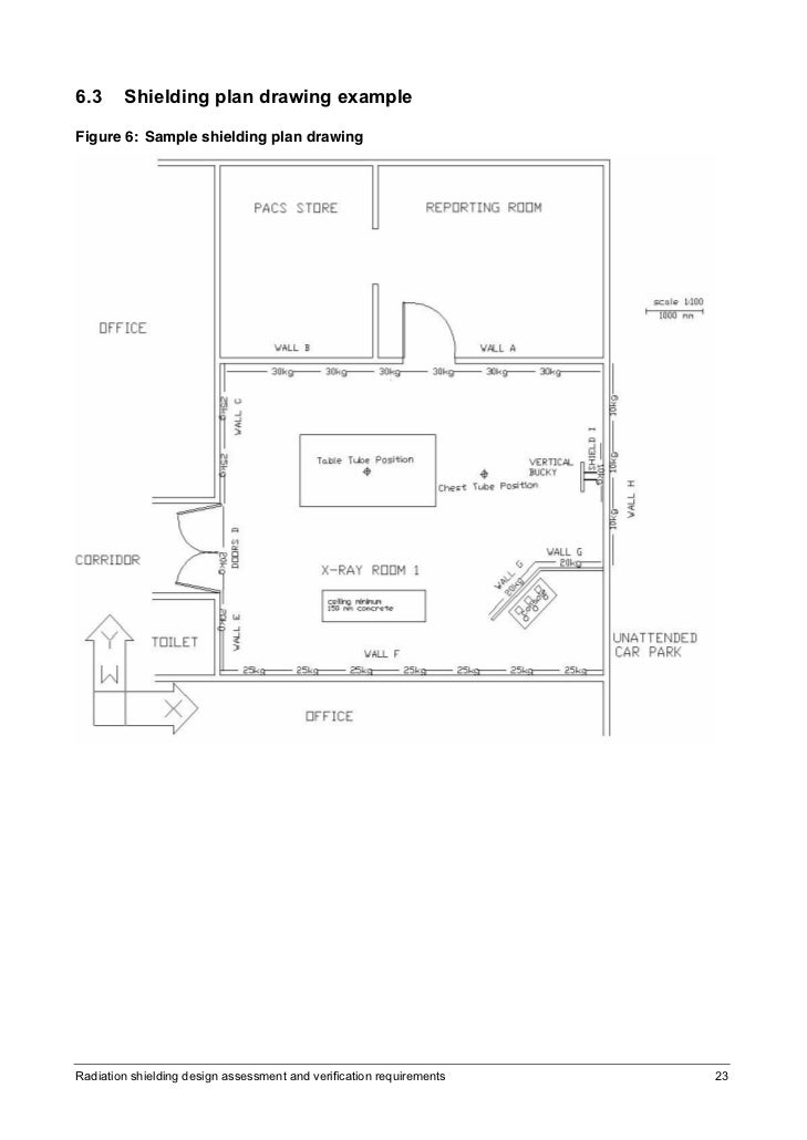 Radiation shielding design assessment and verifycation requirements