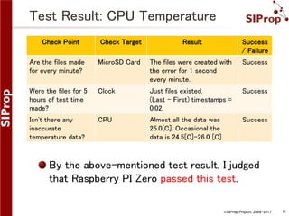 ©SIProp Project, 2006-2017 11
Test Result: CPU Temperature
Check Point Check Target Result Success
/ Failure
Are the files made
for every minute?
MicroSD Card The files were created with
the error for 1 second
every minute.
Success
Were the files for 5
hours of test time
made?
Clock Just files existed.
(Last – First) timestamps =
0:02.
Success
Isn't there any
inaccurate
temperature data?
CPU Almost all the data was
25.0[C]. Occasional the
data is 24.5[C]-26.0 [C].
Success
By the above-mentioned test result, I judged
that Raspberry PI Zero passed this test.
 