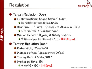 ©SIProp Project, 2006-2017 3
Regulation
Target Radiation Dose
ISS(International Space Station) Orbit
SSP 30512 Revision C from NASA
Heat Sink： 0.5[mm] Thickness of Aluminum Plate
8773[rad/year] = 87.73 [gray/year]
Mission Period: 2.6[year]
87.73[gray/year] * 2.6[year] = 228.10 [gray]
Testing Radiation Dose
Radioactivity: Cobalt-60
Distance of the Radioactivity: 80[cm]
Testing Date: 22/Mar/2017
Irradiation Time: 5[h]
46[ray/h] * 5[h] = 230 [gray]
 