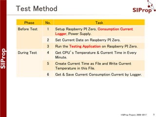 ©SIProp Project, 2006-2017 5
Test Method
Phase No. Task
Before Test 1 Setup Raspberry PI Zero, Consumption Current
Logger, Power Supply.
2 Set Current Date on Raspberry PI Zero.
3 Run the Testing Application on Raspberry PI Zero.
During Test 4 Get CPU’s Temperature & Current Time in Every
Minute.
5 Create Current Time as File and Write Current
Temperature in this File.
6 Get & Save Current Consumption Current by Logger.
 
