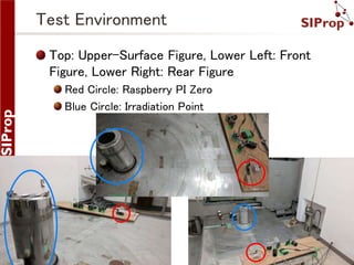 ©SIProp Project, 2006-2017 9
Test Environment
Top: Upper-Surface Figure, Lower Left: Front
Figure, Lower Right: Rear Figure
Red Circle: Raspberry PI Zero
Blue Circle: Irradiation Point
 