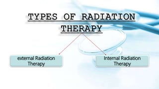 TYPES OF RADIATION
THERAPY
external Radiation
Therapy
Internal Radiation
Therapy
 
