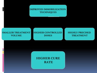 IMPROVED IMMOBILIZATION
TECHNIQUES
SMALLER TREATMENT
VOLUME
HIGHER CONTROLLED
DOSES
HIGHLY PRECISED
TREATMENT
HIGHER CURE
RATE
 