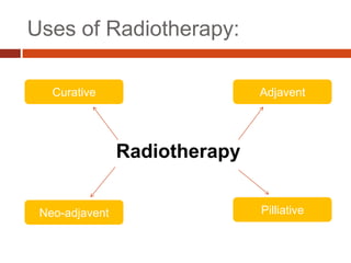 Pancreatic cancer,... etc.</li></li></ul><li>Which Type is Preferred?<br /><ul><li>Intensity modulated radiotherapy IMRT: ...
