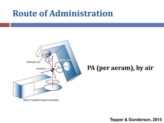 Route of Administration
 PA (per aeram), by air
Tepper & Gunderson, 2015
 