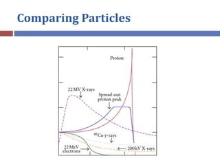 Comparing Particles
 