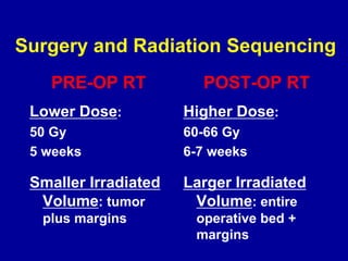 Surgery and Radiation Sequencing
PRE-OP RT
Lower Dose:
50 Gy
5 weeks
Smaller Irradiated
Volume: tumor
plus margins
POST-OP RT
Higher Dose:
60-66 Gy
6-7 weeks
Larger Irradiated
Volume: entire
operative bed +
margins
 