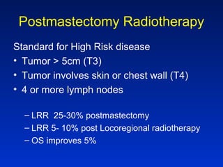 Postmastectomy Radiotherapy
Standard for High Risk disease
• Tumor > 5cm (T3)
• Tumor involves skin or chest wall (T4)
• 4 or more lymph nodes
– LRR 25-30% postmastectomy
– LRR 5- 10% post Locoregional radiotherapy
– OS improves 5%
 