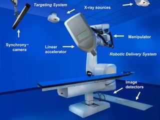 Synchrony™
camera
Linear
accelerator
Manipulator
Image
detectors
X-ray sources
Targeting System
Robotic Delivery System
 