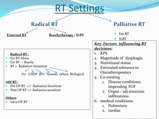 Rt St Injection Radiation therapy in Cancer Oesophagus | PPTX