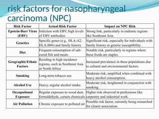 Radiation Therapy in Nasopharyngeal Carcinoma 2024 Cochin Dr Lokesh ...