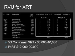 RVU for XRT
 3D Conformal XRT - $6,000-10,000
 IMRT $12,000-20,000
 