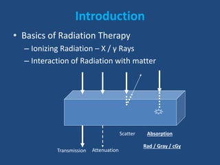 Introduction 
• Basics of Radiation Therapy 
– Ionizing Radiation – X / γ Rays 
– Interaction of Radiation with matter 
Transmission Attenuation 
Scatter Absorption 
Rad / Gray / cGy 
 