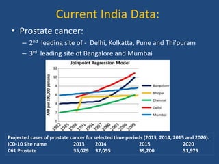 Current India Data: 
• Prostate cancer: 
– 2nd leading site of - Delhi, Kolkatta, Pune and Thi'puram 
– 3rd leading site of Bangalore and Mumbai 
Projected cases of prostate cancer for selected time periods (2013, 2014, 2015 and 2020). 
ICD-10 Site name 2013 2014 2015 2020 
C61 Prostate 35,029 37,055 39,200 51,979 
 